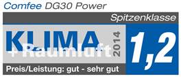 Comfee DG30 Power